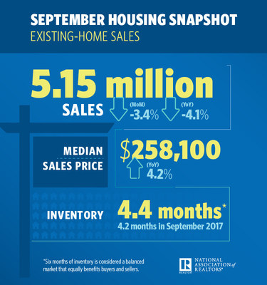 September 2018 Housing Snapshot